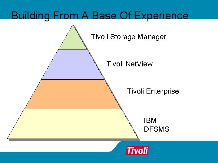 Building From A Base Of Experience Tivoli Storage Manager Tivoli Net. View Tivoli Enterprise