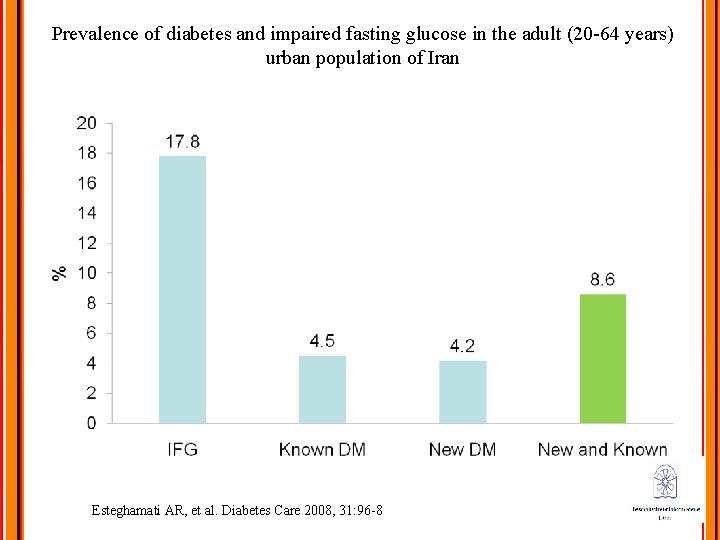 A családorvosi vizitek hatása a HbA1c-szintre 2-es típusú cukorbetegségben