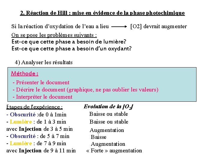 2. Réaction de Hill : mise en évidence de la phase photochimique Si la