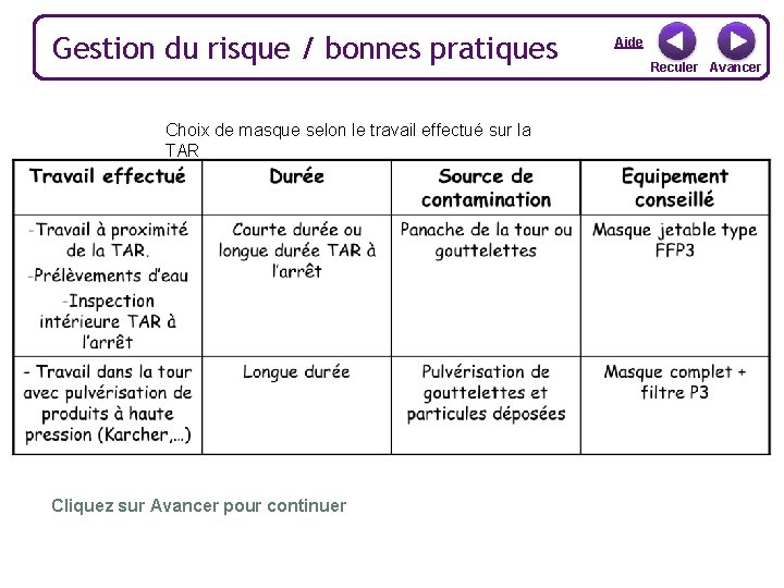 Gestion du risque / bonnes pratiques Choix de masque selon le travail effectué sur