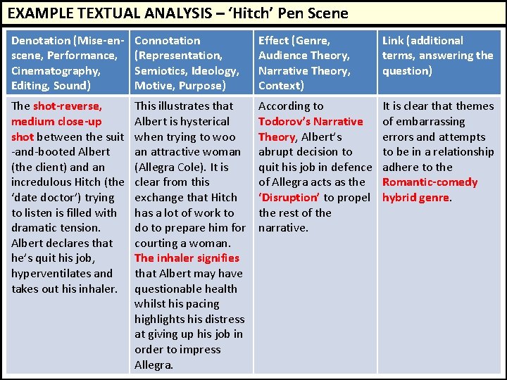 EXAMPLE TEXTUAL ANALYSIS – ‘Hitch’ Pen Scene Denotation (Mise-enscene, Performance, Cinematography, Editing, Sound) Connotation EXAMPLE TEXTUAL ANALYSIS – ‘Hitch’ Pen Scene Denotation (Mise-enscene, Performance, Cinematography, Editing, Sound) Connotation