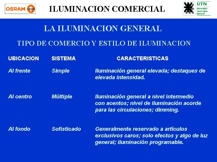 ILUMINACION COMERCIAL LA ILUMINACION GENERAL TIPO DE COMERCIO Y ESTILO DE ILUMINACION UBICACION SISTEMA