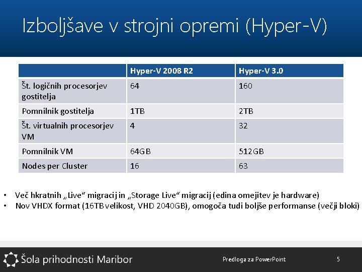 Izboljšave v strojni opremi (Hyper-V) Hyper-V 2008 R 2 Hyper-V 3. 0 Št. logičnih