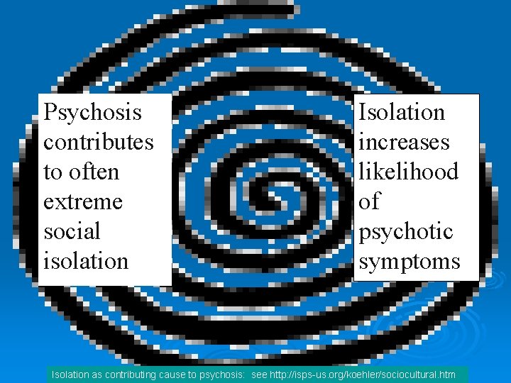 Psychosis contributes to often extreme social isolation Isolation increases likelihood of psychotic symptoms Isolation