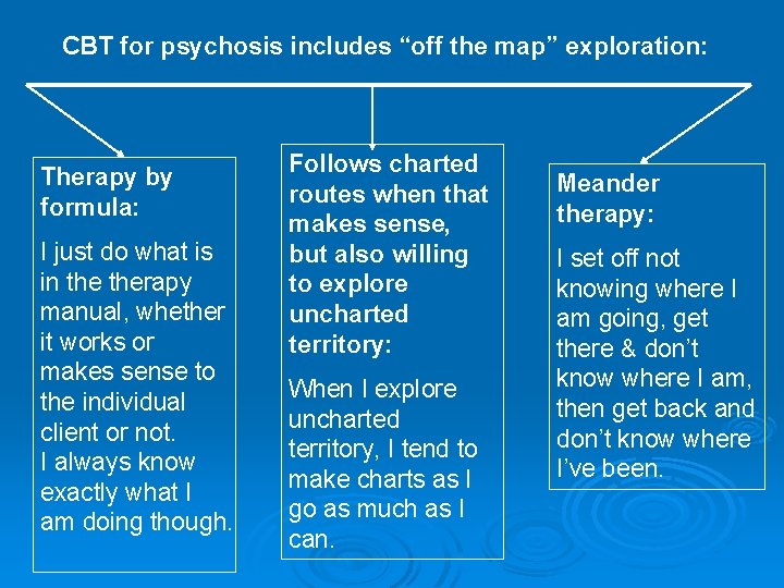 CBT for psychosis includes “off the map” exploration: Therapy by formula: I just do