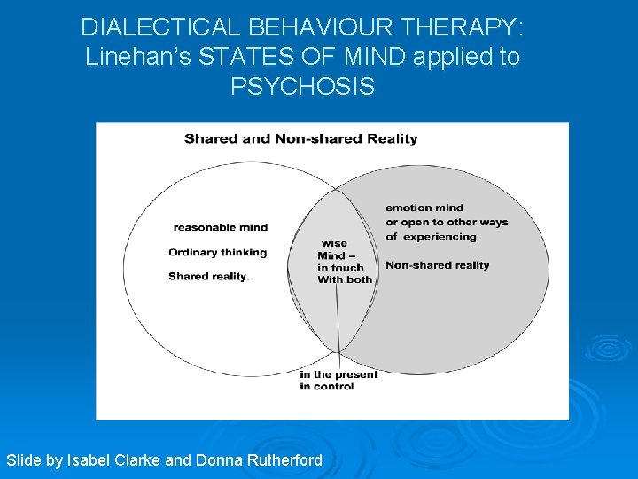 DIALECTICAL BEHAVIOUR THERAPY: Linehan’s STATES OF MIND applied to PSYCHOSIS Slide by Isabel Clarke