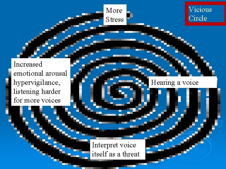 More Stress Increased emotional arousal hypervigilance, listening harder for more voices Vicious Circle Hearing