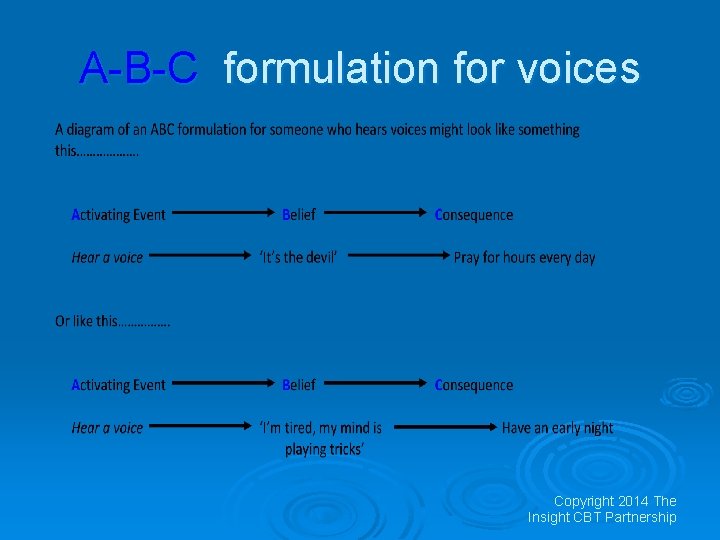 A-B-C formulation for voices Copyright 2014 The Insight CBT Partnership 