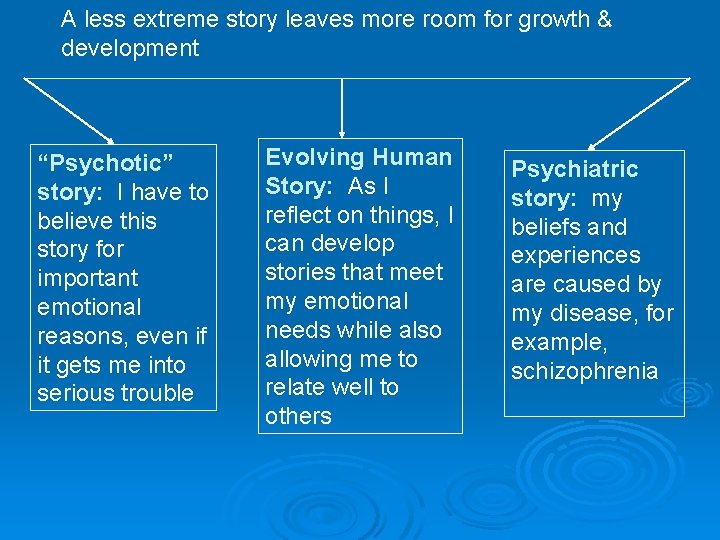 A less extreme story leaves more room for growth & development “Psychotic” story: I