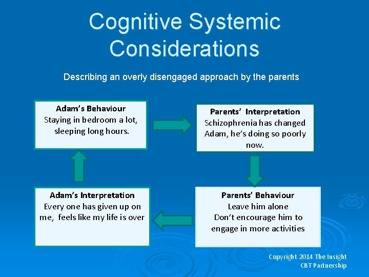 Cognitive Systemic Considerations Describing an overly disengaged approach by the parents Adam’s Behaviour Staying