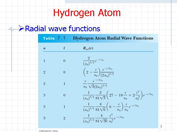 Hydrogen Atom ØRadial wave functions 3 