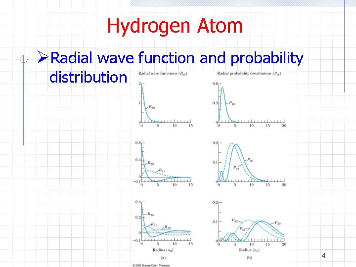 Hydrogen Atom ØRadial wave function and probability distribution 4 