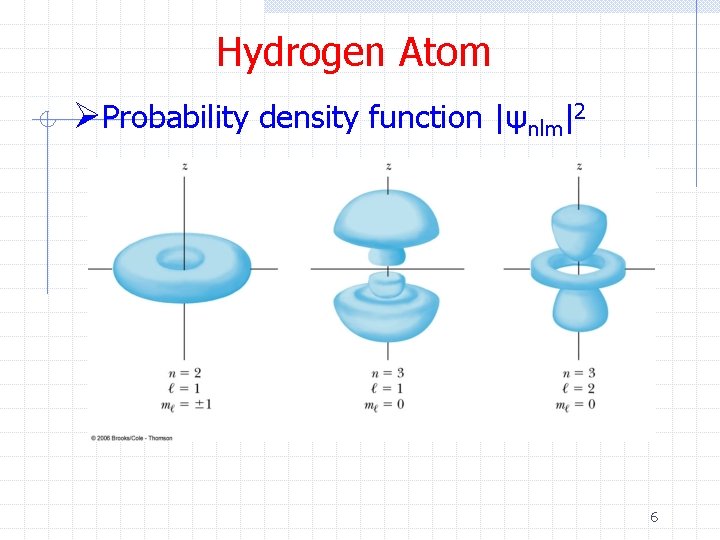 Hydrogen Atom ØProbability density function |ψnlm|2 6 