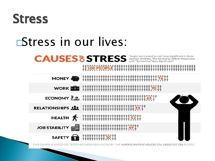 Stress �Stress in our lives: 