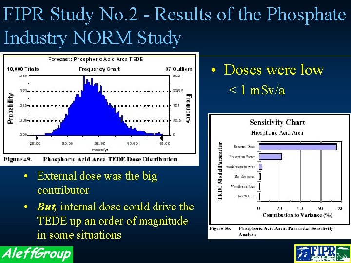 FIPR Study No. 2 - Results of the Phosphate Industry NORM Study • Doses