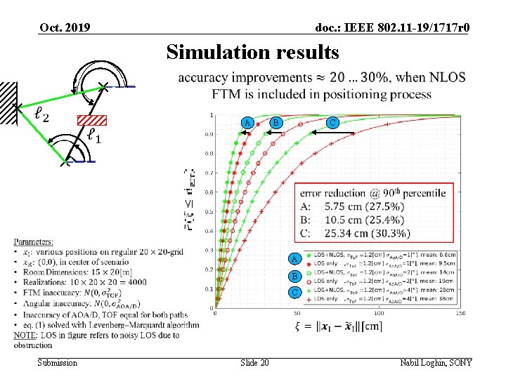 Oct. 2019 doc. : IEEE 802. 11 -19/1717 r 0 Simulation results A B