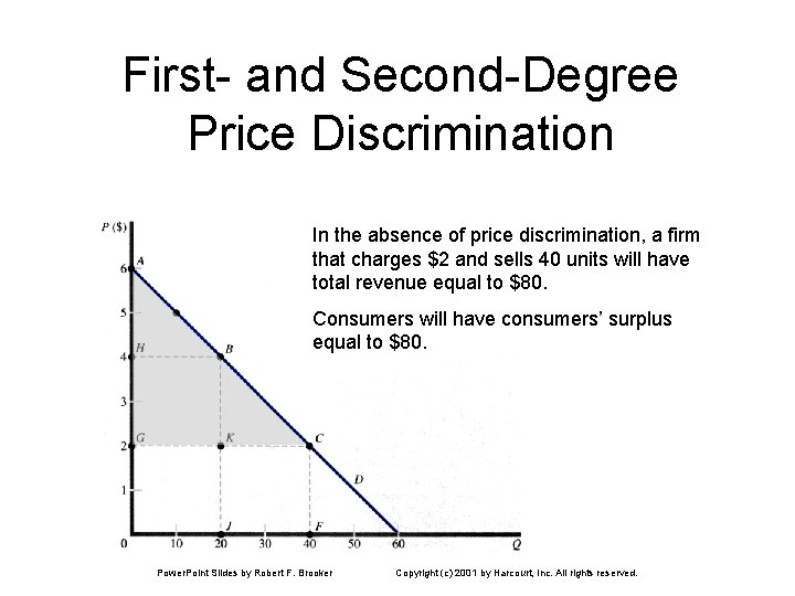 First- and Second-Degree Price Discrimination In the absence of price discrimination, a firm that First- and Second-Degree Price Discrimination In the absence of price discrimination, a firm that