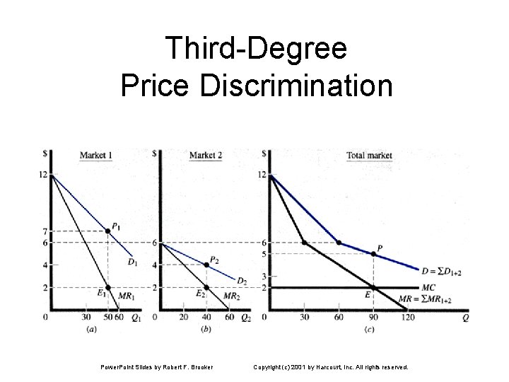 Third-Degree Price Discrimination Power. Point Slides by Robert F. Brooker Copyright (c) 2001 by Third-Degree Price Discrimination Power. Point Slides by Robert F. Brooker Copyright (c) 2001 by