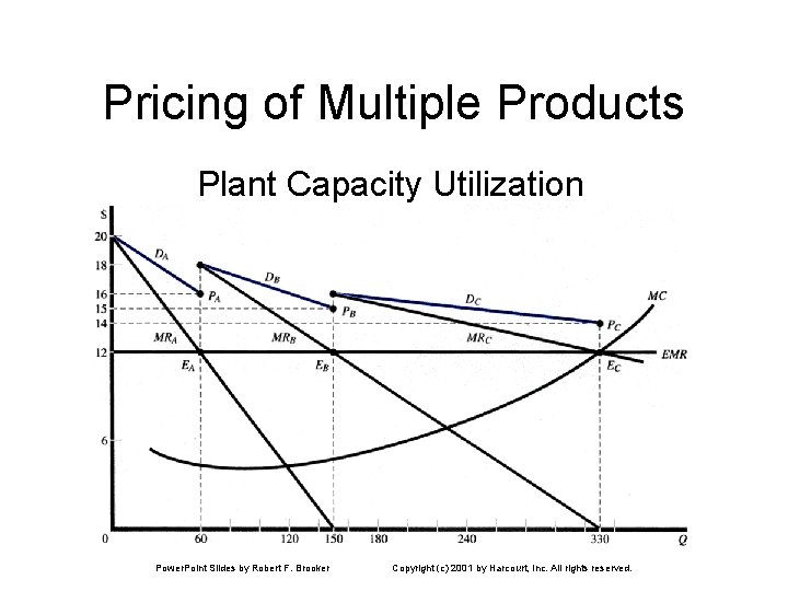 Pricing of Multiple Products Plant Capacity Utilization Power. Point Slides by Robert F. Brooker Pricing of Multiple Products Plant Capacity Utilization Power. Point Slides by Robert F. Brooker