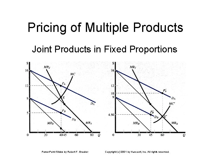 Pricing of Multiple Products Joint Products in Fixed Proportions Power. Point Slides by Robert Pricing of Multiple Products Joint Products in Fixed Proportions Power. Point Slides by Robert
