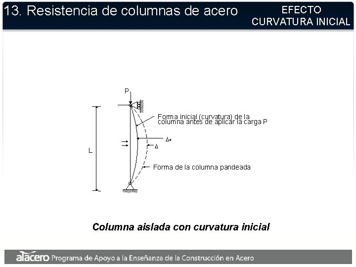 13. Resistencia de columnas de acero EFECTO CURVATURA INICIAL P Forma inicial (curvatura) de