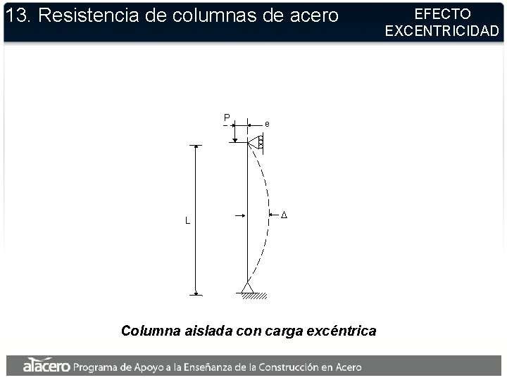 13. Resistencia de columnas de acero P L e D Columna aislada con carga