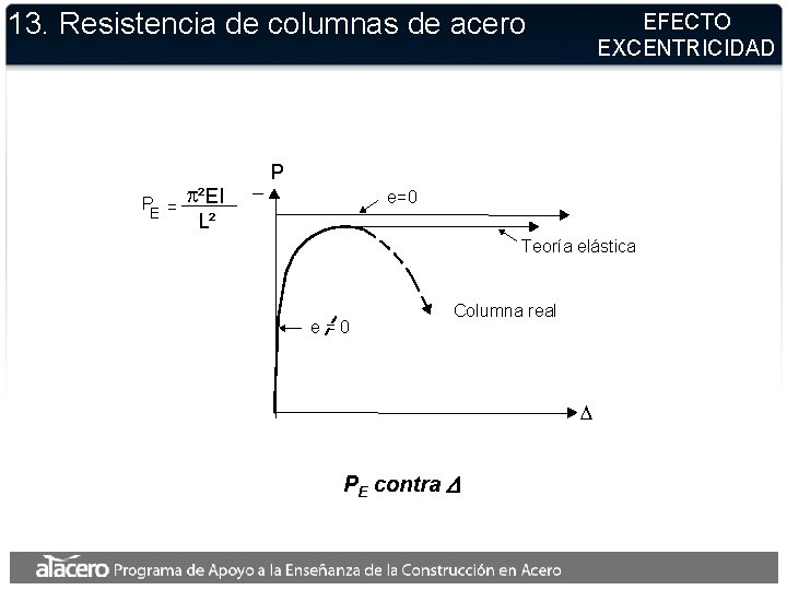 13. Resistencia de columnas de acero P = E p²EI EFECTO EXCENTRICIDAD P e=0