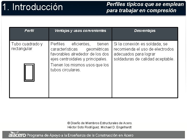 Perfiles típicos que se emplean para trabajar en compresión 1. Introducción Perfil Tubo cuadrado