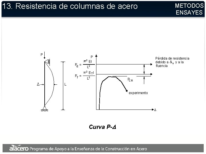 13. Resistencia de columnas de acero P 2 PE = D Pérdida de resistencia 13. Resistencia de columnas de acero P 2 PE = D Pérdida de resistencia