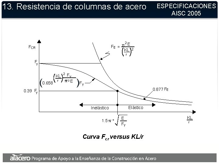 13. Resistencia de columnas de acero FE = FCR ESPECIFICACIONES AISC 2005 2 E