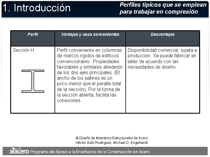 Perfiles típicos que se emplean para trabajar en compresión 1. Introducción Perfil Sección H