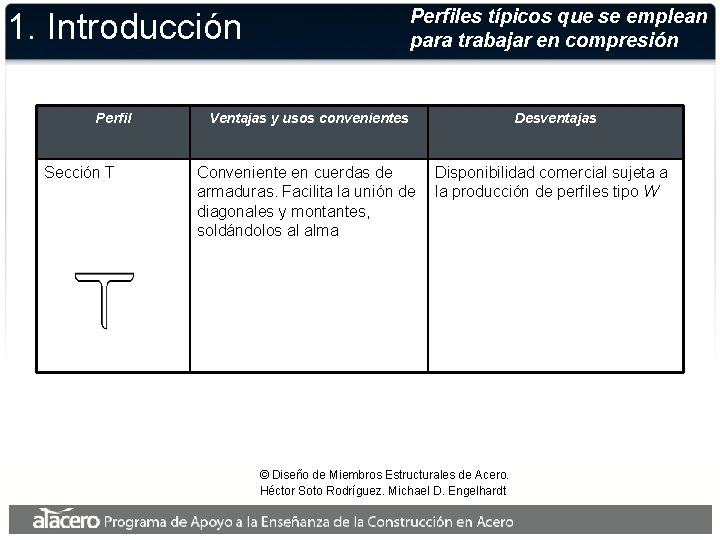 Perfiles típicos que se emplean para trabajar en compresión 1. Introducción Perfil Sección T