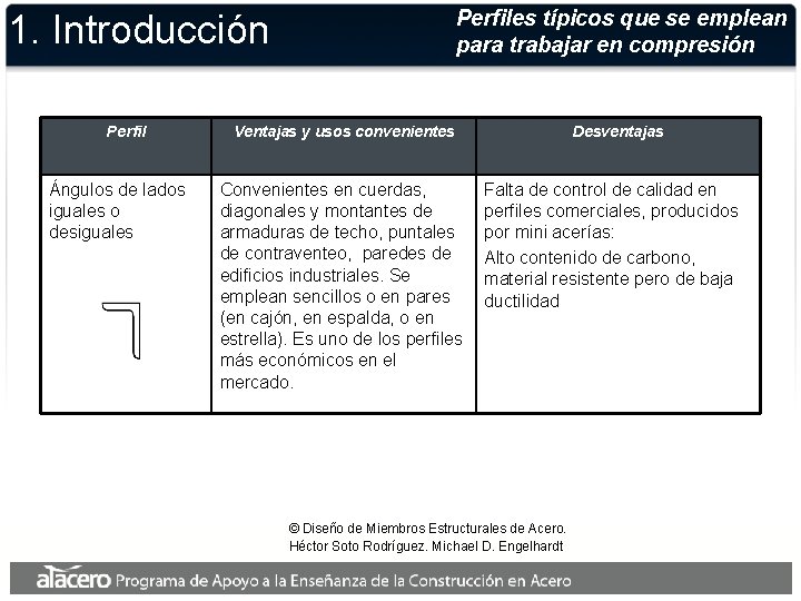 Perfiles típicos que se emplean para trabajar en compresión 1. Introducción Perfil Ángulos de Perfiles típicos que se emplean para trabajar en compresión 1. Introducción Perfil Ángulos de