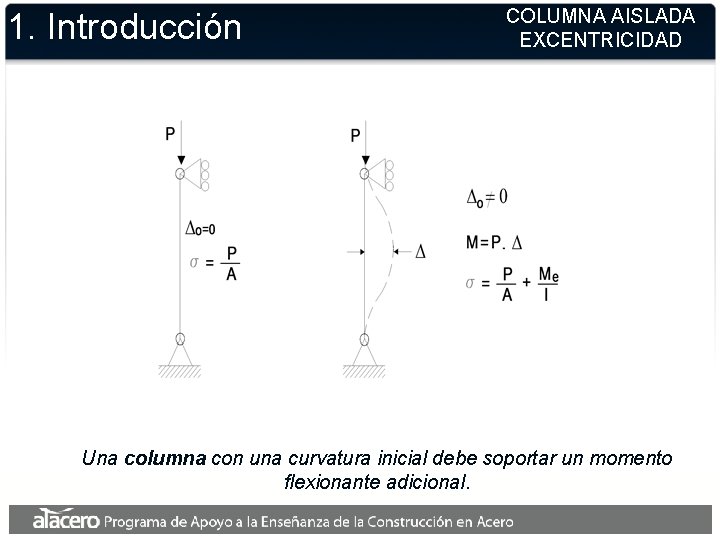 1. Introducción COLUMNA AISLADA EXCENTRICIDAD Una columna con una curvatura inicial debe soportar un 1. Introducción COLUMNA AISLADA EXCENTRICIDAD Una columna con una curvatura inicial debe soportar un