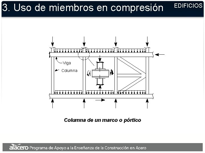 3. Uso de miembros en compresión Viga Columna de un marco o pórtico EDIFICIOS