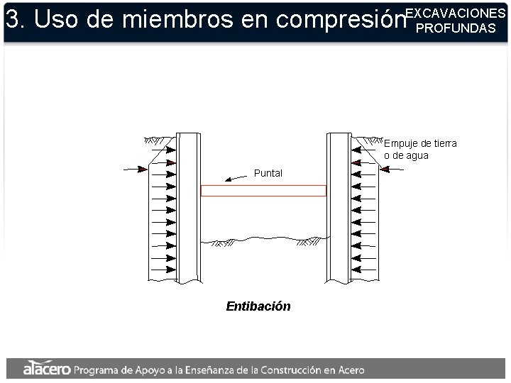 3. Uso de miembros en compresión. EXCAVACIONES PROFUNDAS Empuje de tierra o de agua