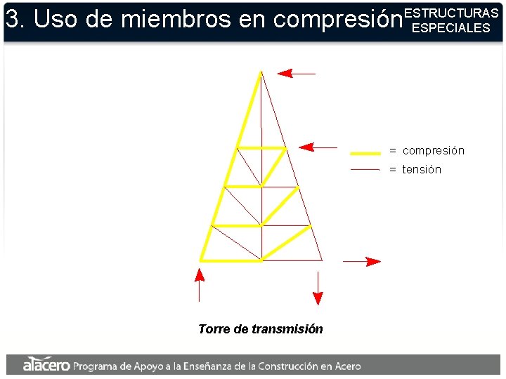 3. Uso de miembros en compresión. ESTRUCTURAS ESPECIALES = compresión = tensión Torre de 3. Uso de miembros en compresión. ESTRUCTURAS ESPECIALES = compresión = tensión Torre de