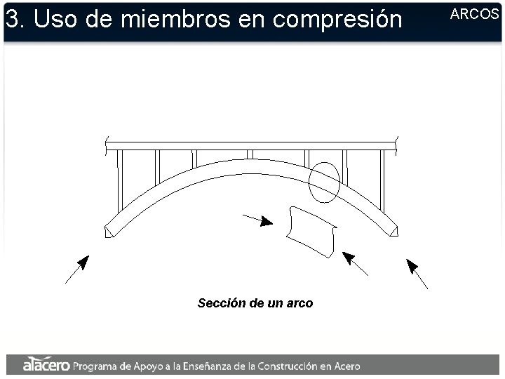 3. Uso de miembros en compresión Sección de un arco ARCOS 