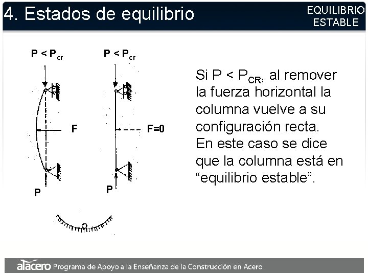 4. Estados de equilibrio P < Pcr F P EQUILIBRIO ESTABLE F=0 P Si 4. Estados de equilibrio P < Pcr F P EQUILIBRIO ESTABLE F=0 P Si