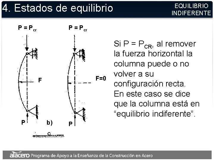4. Estados de equilibrio P = Pcr F=0 F P EQUILIBRIO INDIFERENTE b) P