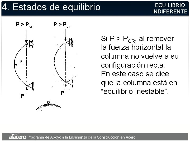 4. Estados de equilibrio P > Pcr P EQUILIBRIO INDIFERENTE P > Pcr P