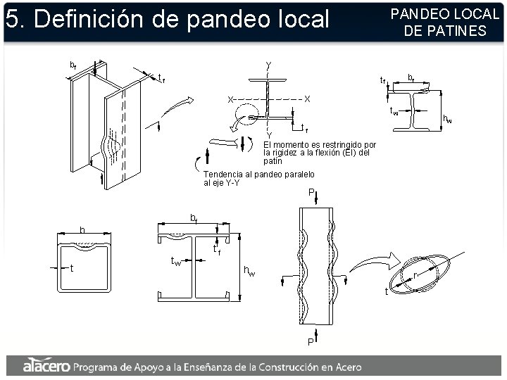 5. Definición de pandeo local bf PANDEO LOCAL DE PATINES Y tf bf tf 5. Definición de pandeo local bf PANDEO LOCAL DE PATINES Y tf bf tf