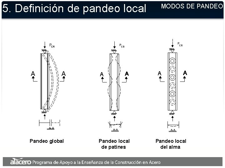 5. Definición de pandeo local P P PCR A MODOS DE PANDEO CR CR