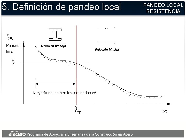 5. Definición de pandeo local PANDEO LOCAL RESISTENCIA F CR, Pandeo Relación b/t baja