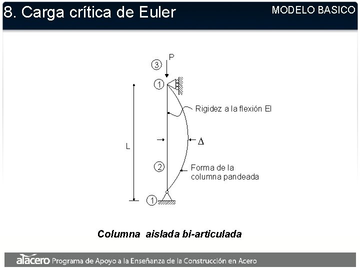 8. Carga crítica de Euler 3 MODELO BASICO P 1 Rigidez a la flexión
