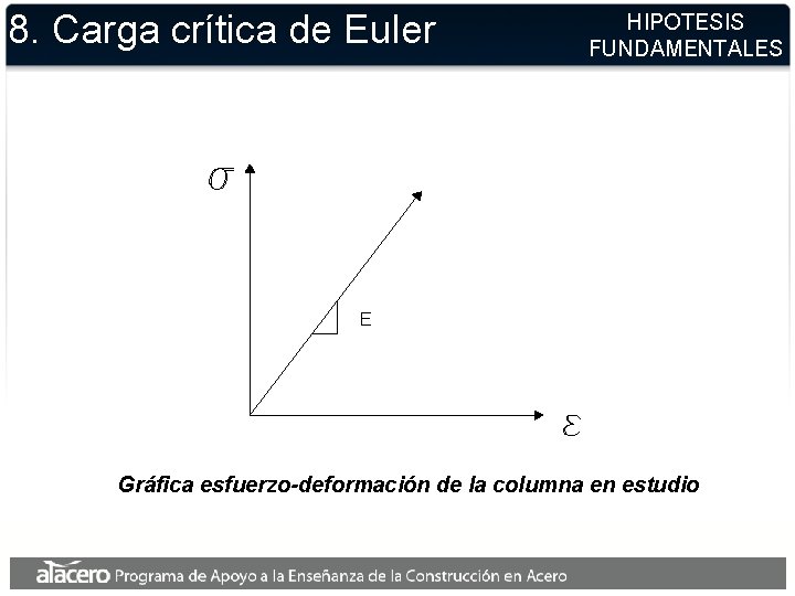 8. Carga crítica de Euler HIPOTESIS FUNDAMENTALES E Gráfica esfuerzo-deformación de la columna en