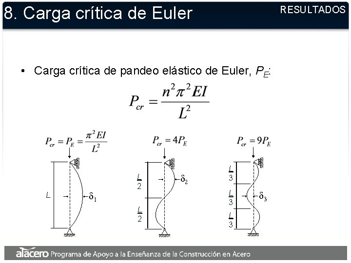 8. Carga crítica de Euler RESULTADOS • Carga crítica de pandeo elástico de Euler, 8. Carga crítica de Euler RESULTADOS • Carga crítica de pandeo elástico de Euler,