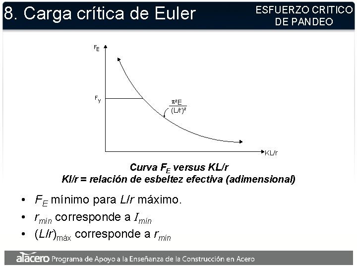 8. Carga crítica de Euler ESFUERZO CRITICO DE PANDEO FE Fy p²E (L/r)² KL/r 8. Carga crítica de Euler ESFUERZO CRITICO DE PANDEO FE Fy p²E (L/r)² KL/r