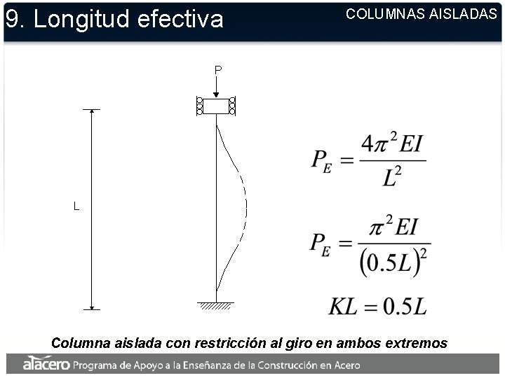 9. Longitud efectiva COLUMNAS AISLADAS P L Columna aislada con restricción al giro en