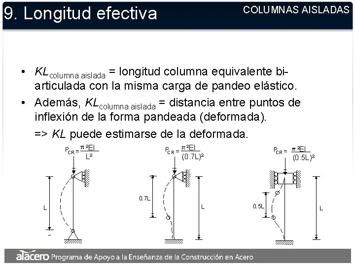 9. Longitud efectiva COLUMNAS AISLADAS • KLcolumna aislada = longitud columna equivalente biarticulada con 9. Longitud efectiva COLUMNAS AISLADAS • KLcolumna aislada = longitud columna equivalente biarticulada con